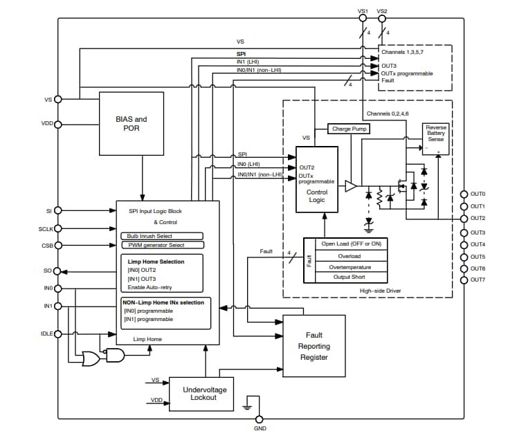 Blockdiagramm - onsemi Oktaler High-Side-Treiber NCV7755